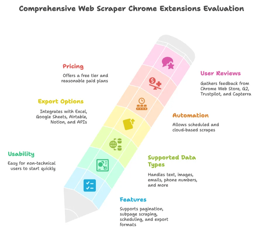 comprehensive-web-scraper-chrome-extensions-evaluation.png