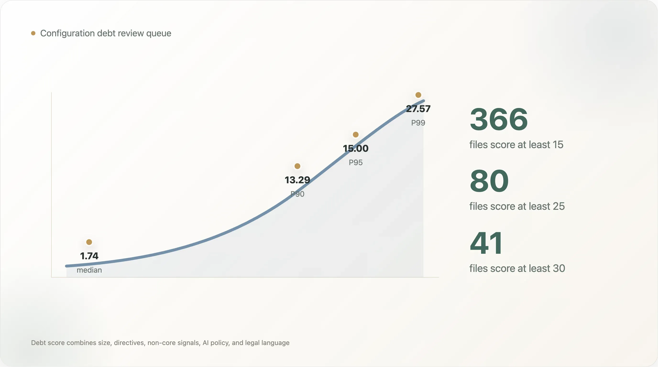 configuration-debt-review-queue.webp