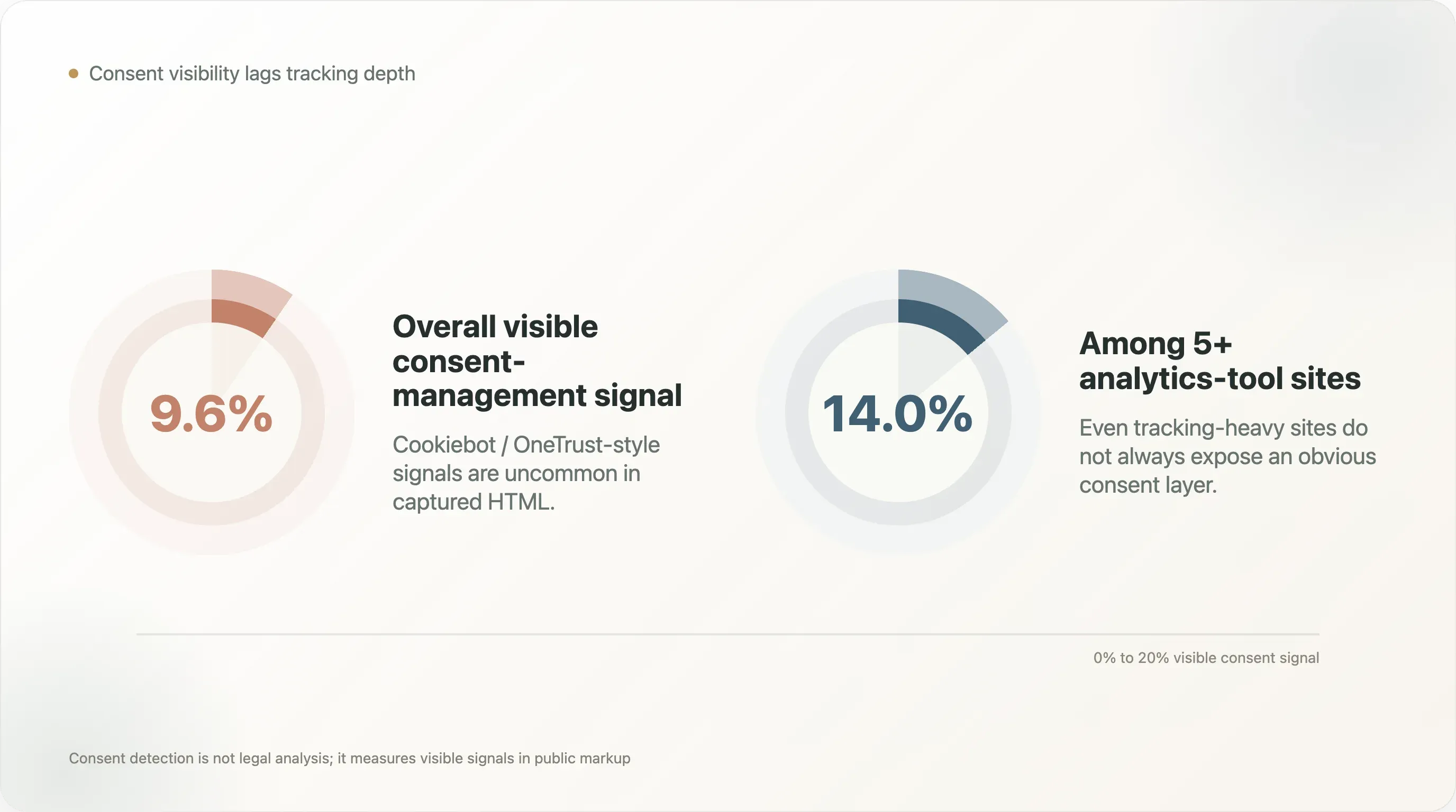 consent-management-signal-visibility.webp