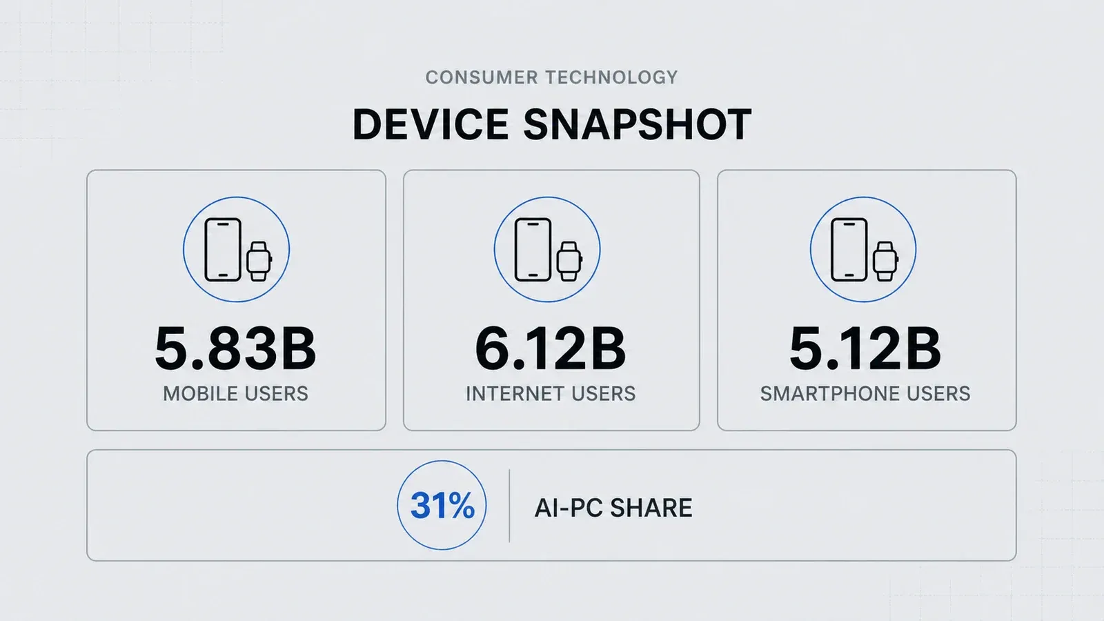 consumer-technology-statistics-2026.png