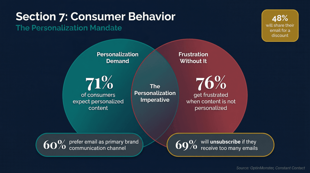 consumer-behavior-personalization-statistics.jpg