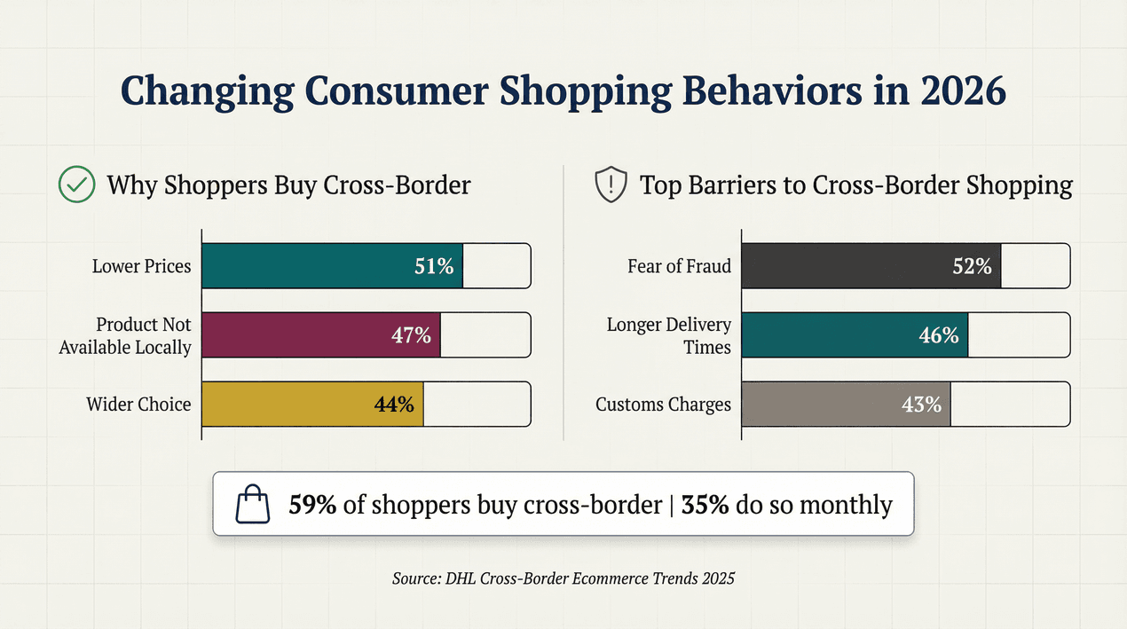 consumer-shopping-behaviors-2026.png