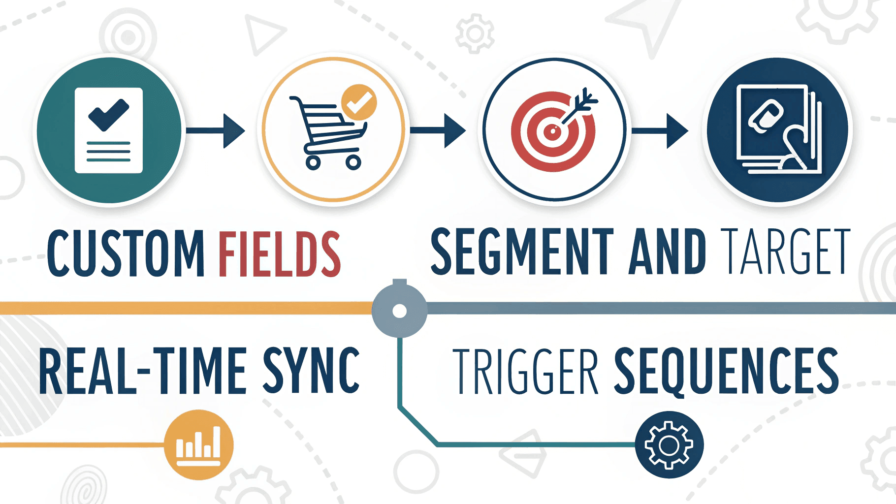 contact-list-segmentation-workflow-automation.png