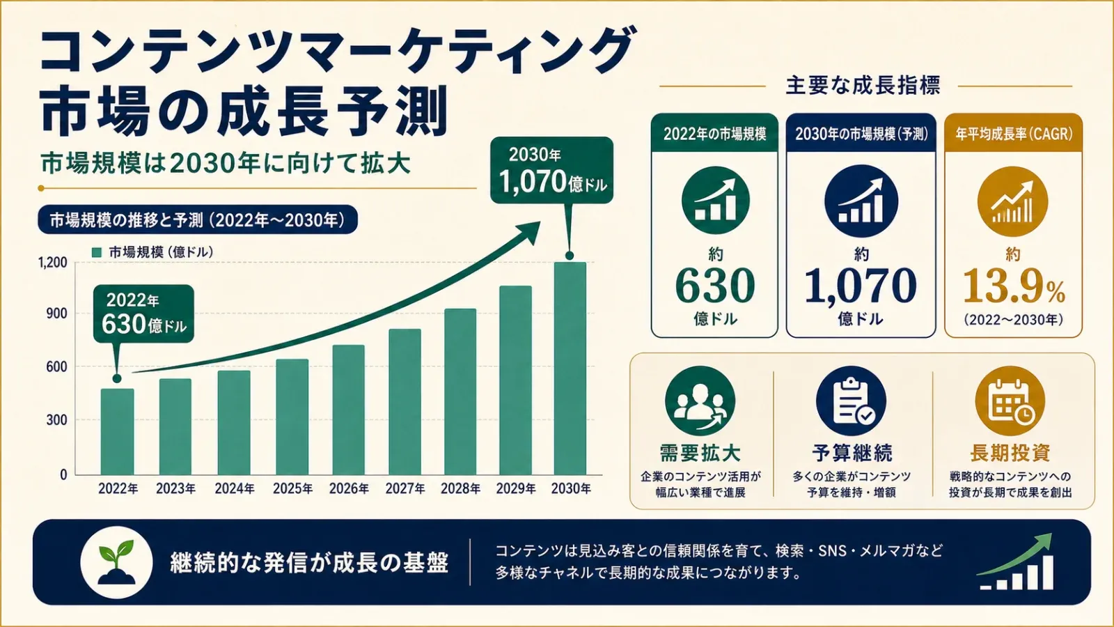 industry-growth-market-forecast-2030.jpg
