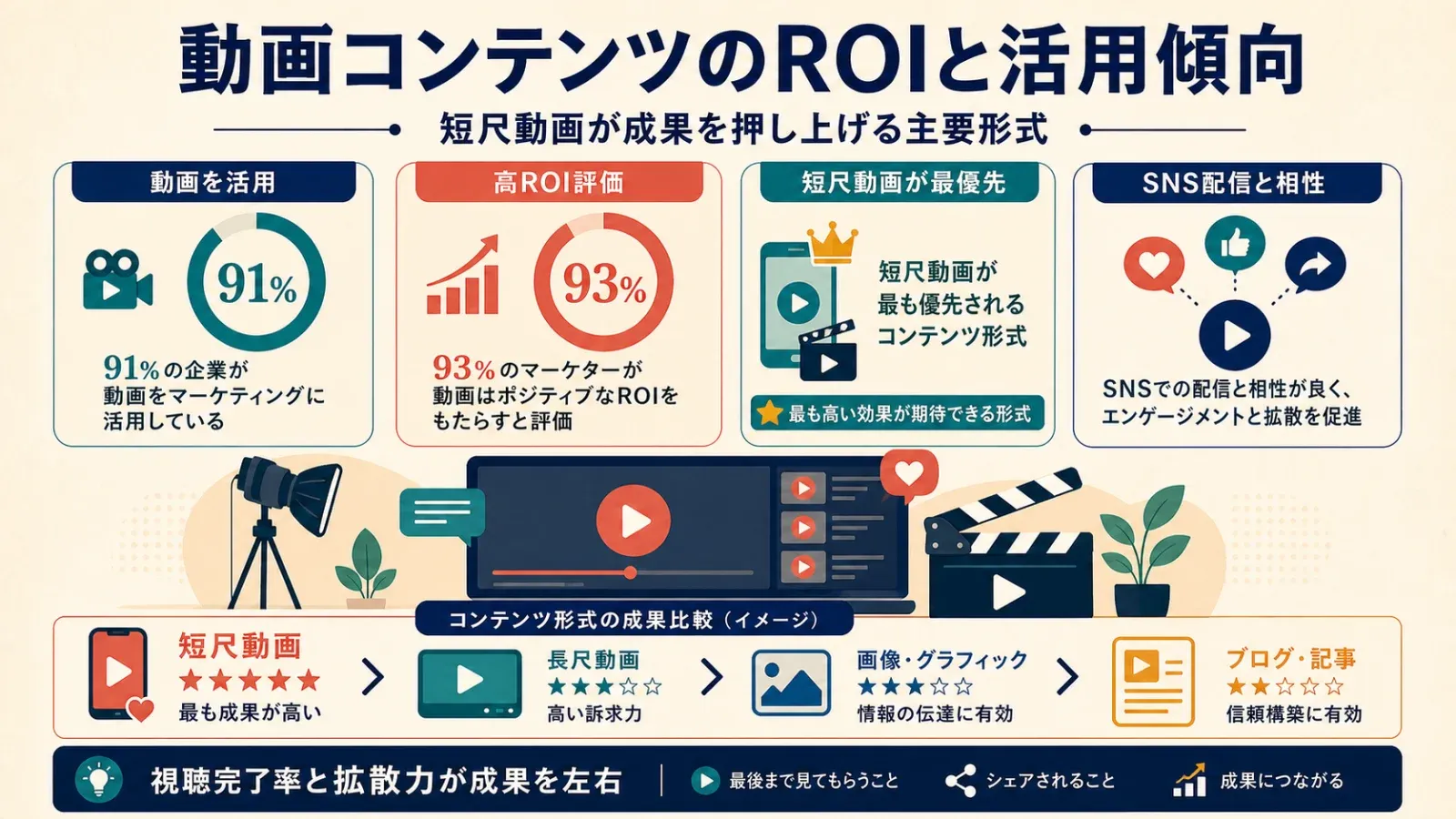 video-content-roi-stats.jpg