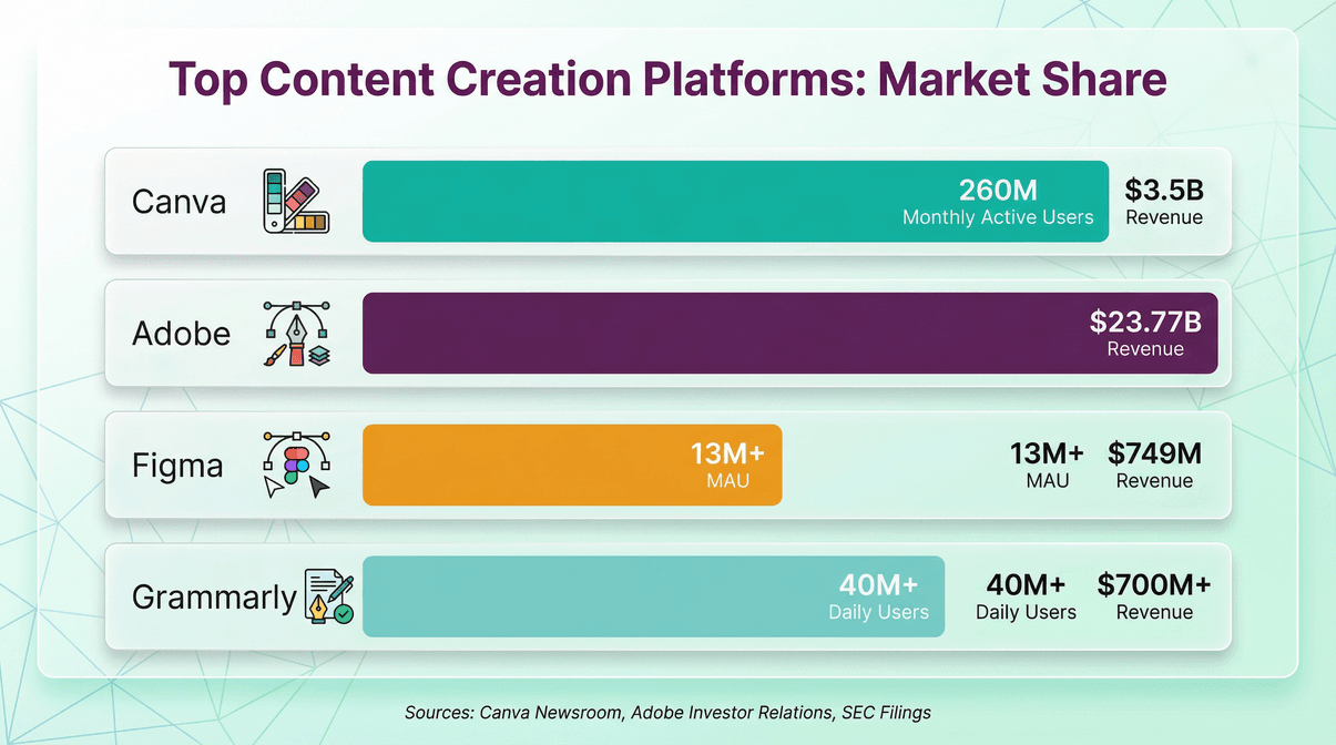 content-creation-platforms-market-share.png