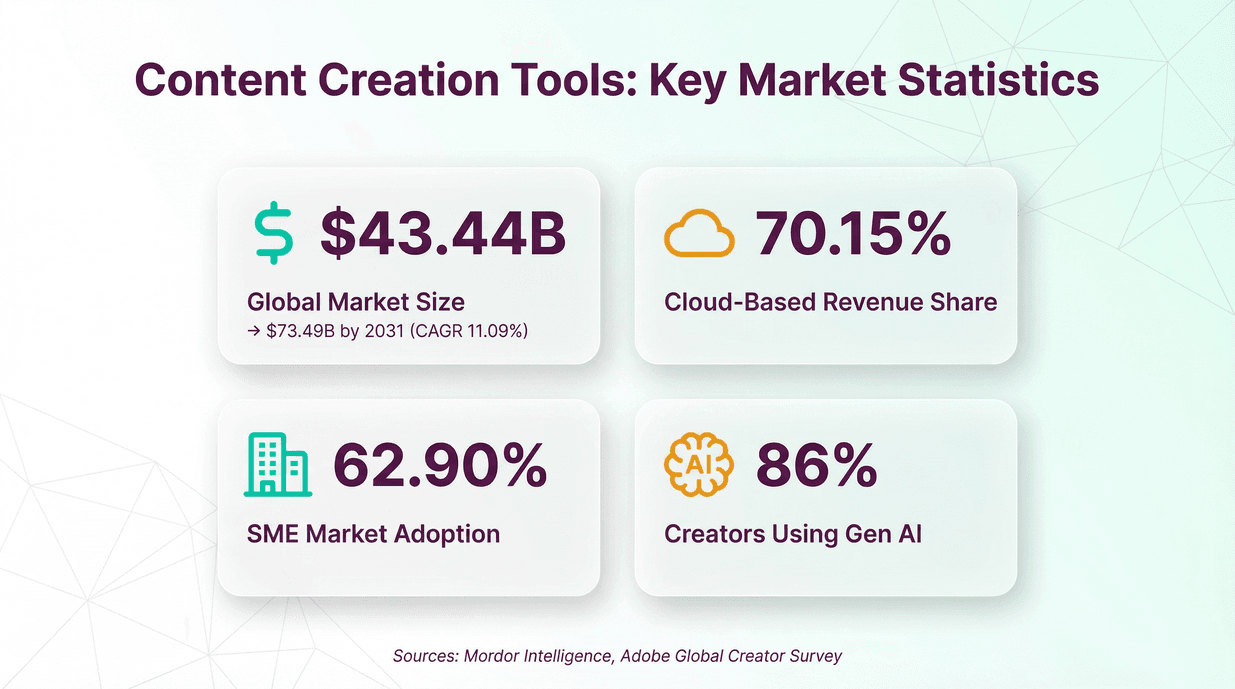 content-creation-tools-market-statistics.png