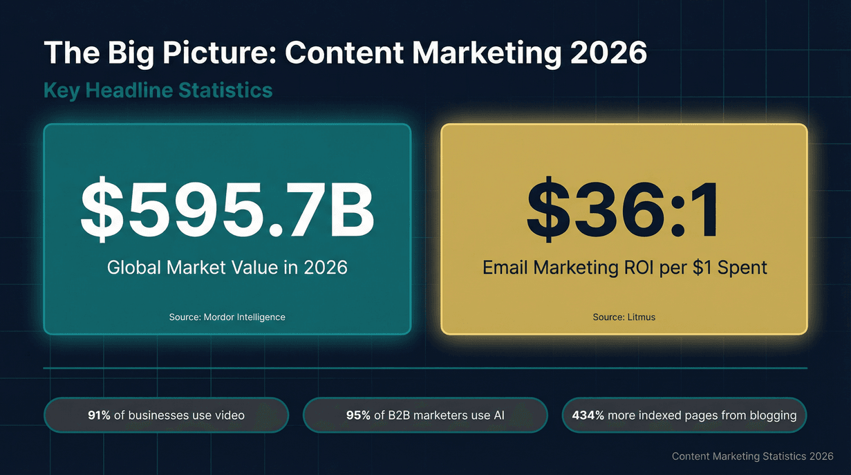 content-marketing-statistics-2026.jpg