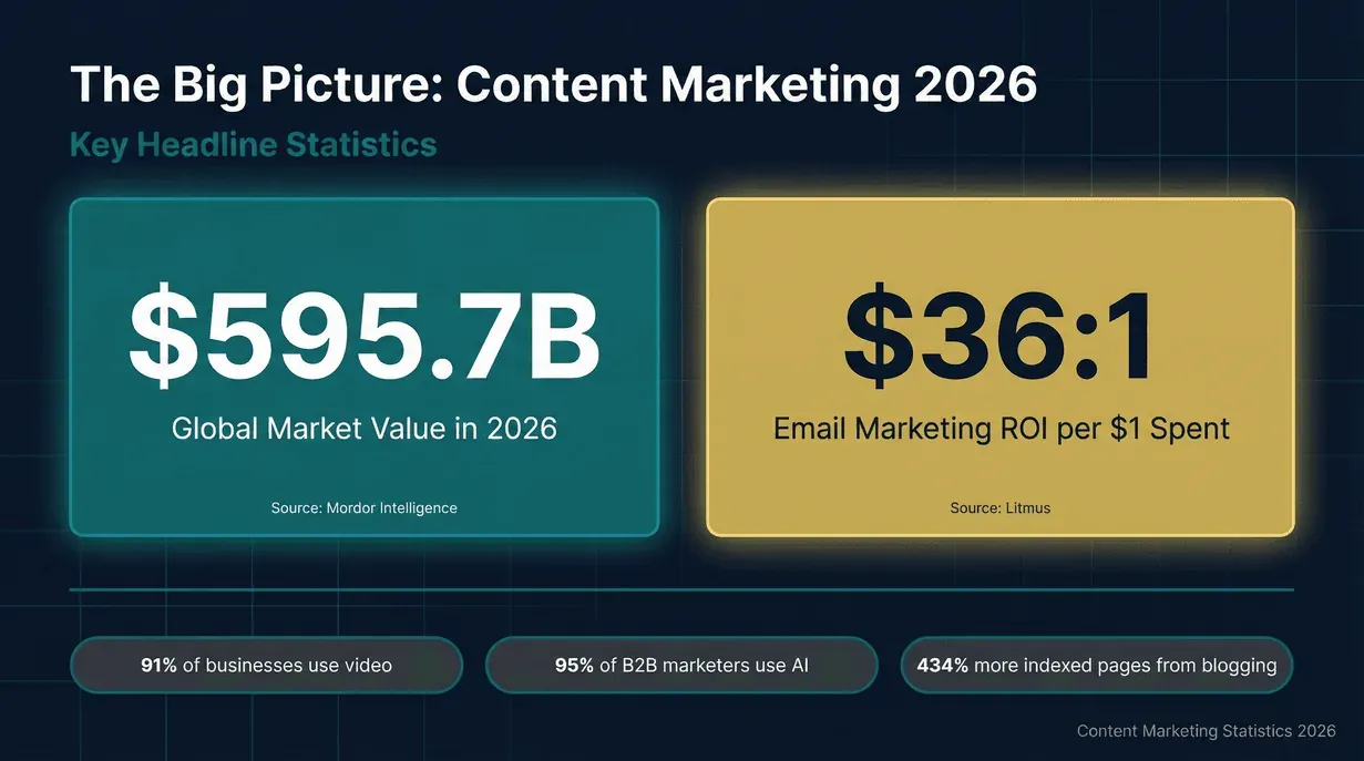 content-marketing-statistics-2026.jpg