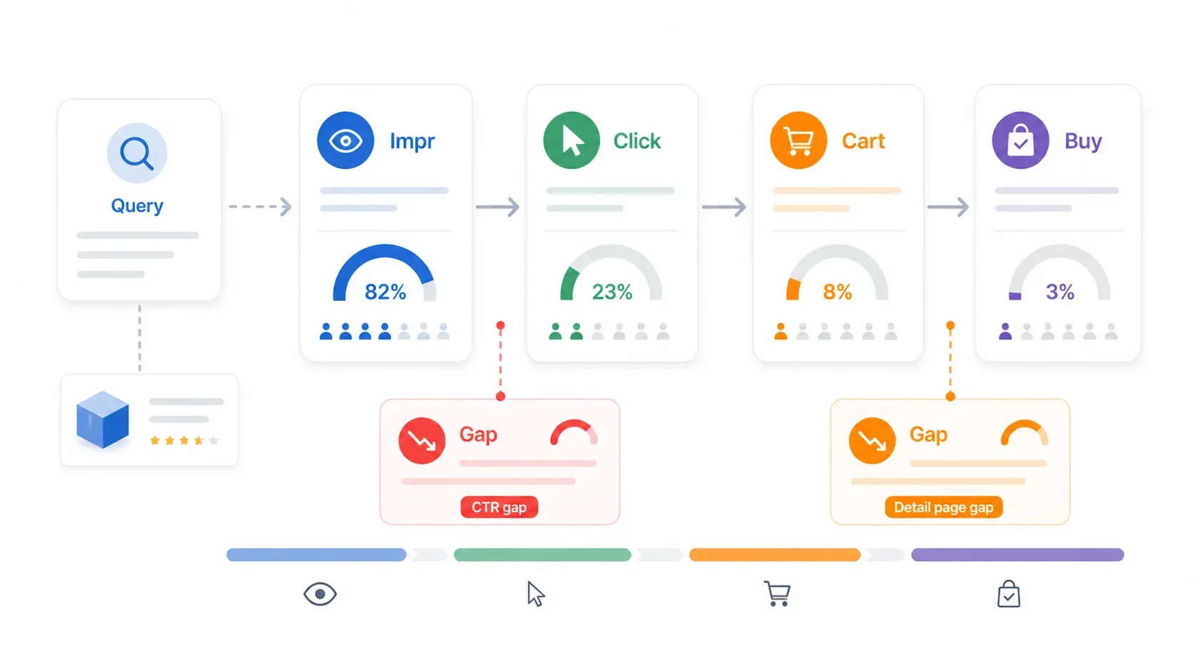 conversion-funnel-analysis.webp
