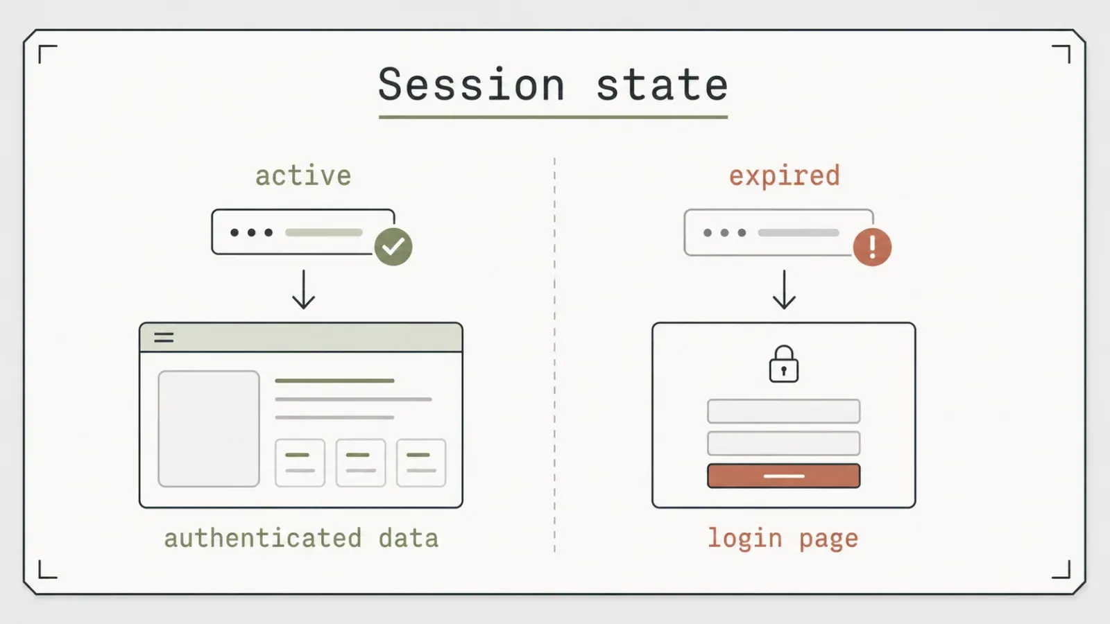 cookies-web-scraping-importance.png