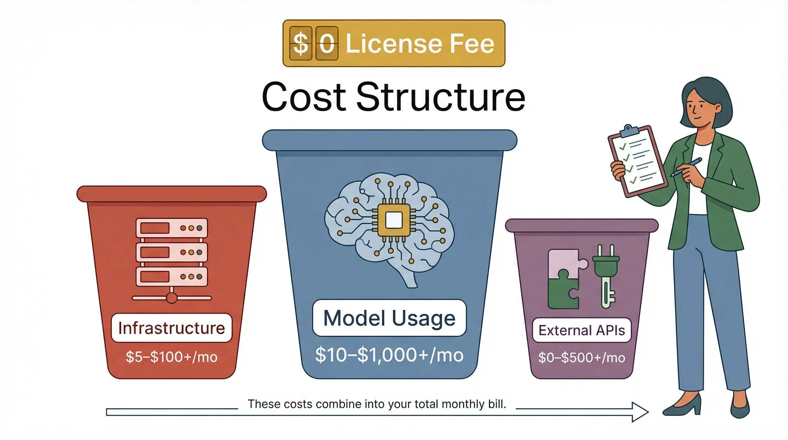 cost-structure-breakdown.png