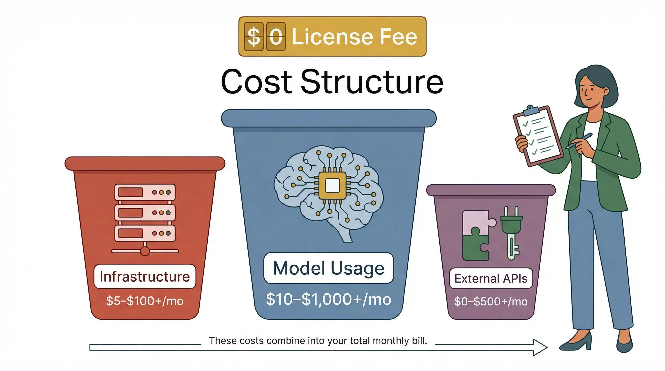 cost-structure-breakdown.png