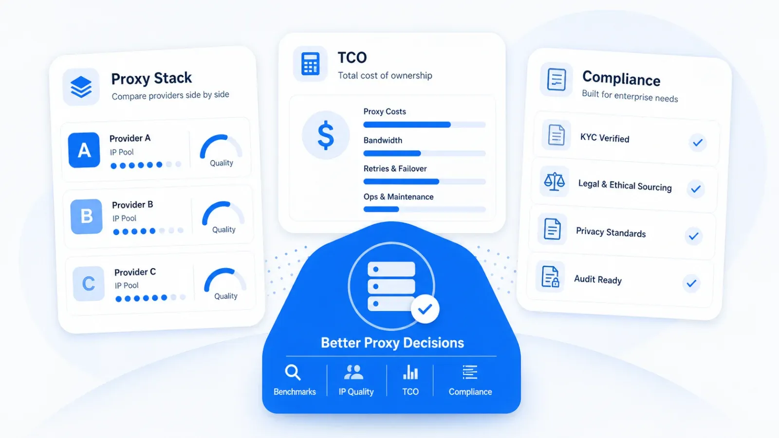 10 nejlepších enterprise proxy služeb: reálné ceny a benchmarky