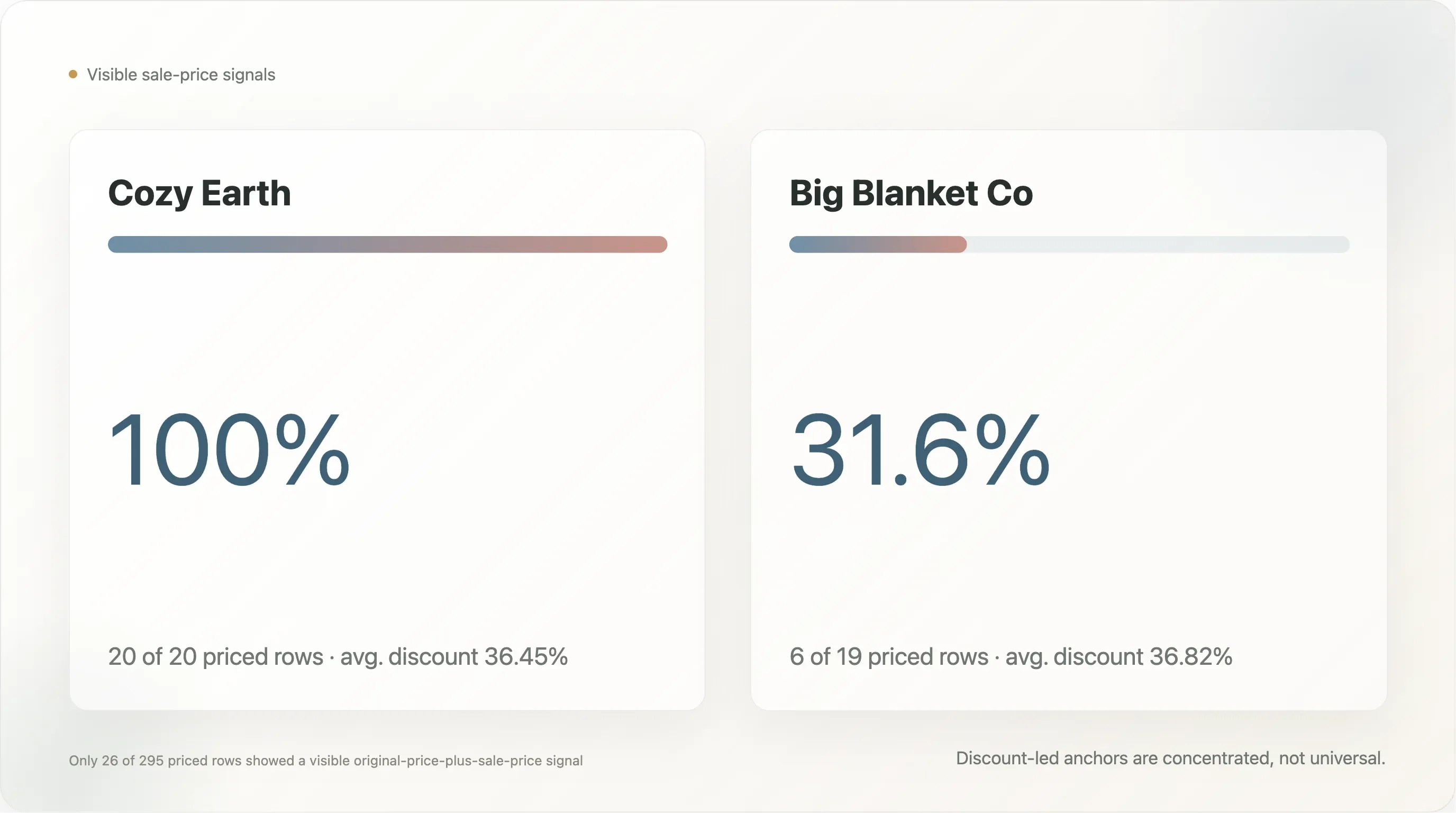 cozy-earth-vs-big-blanket-co-pricing.webp