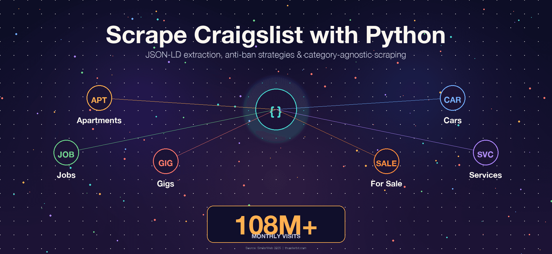 Cara Saya Scrape Craigslist dengan Python (Tanpa Kena Banned)