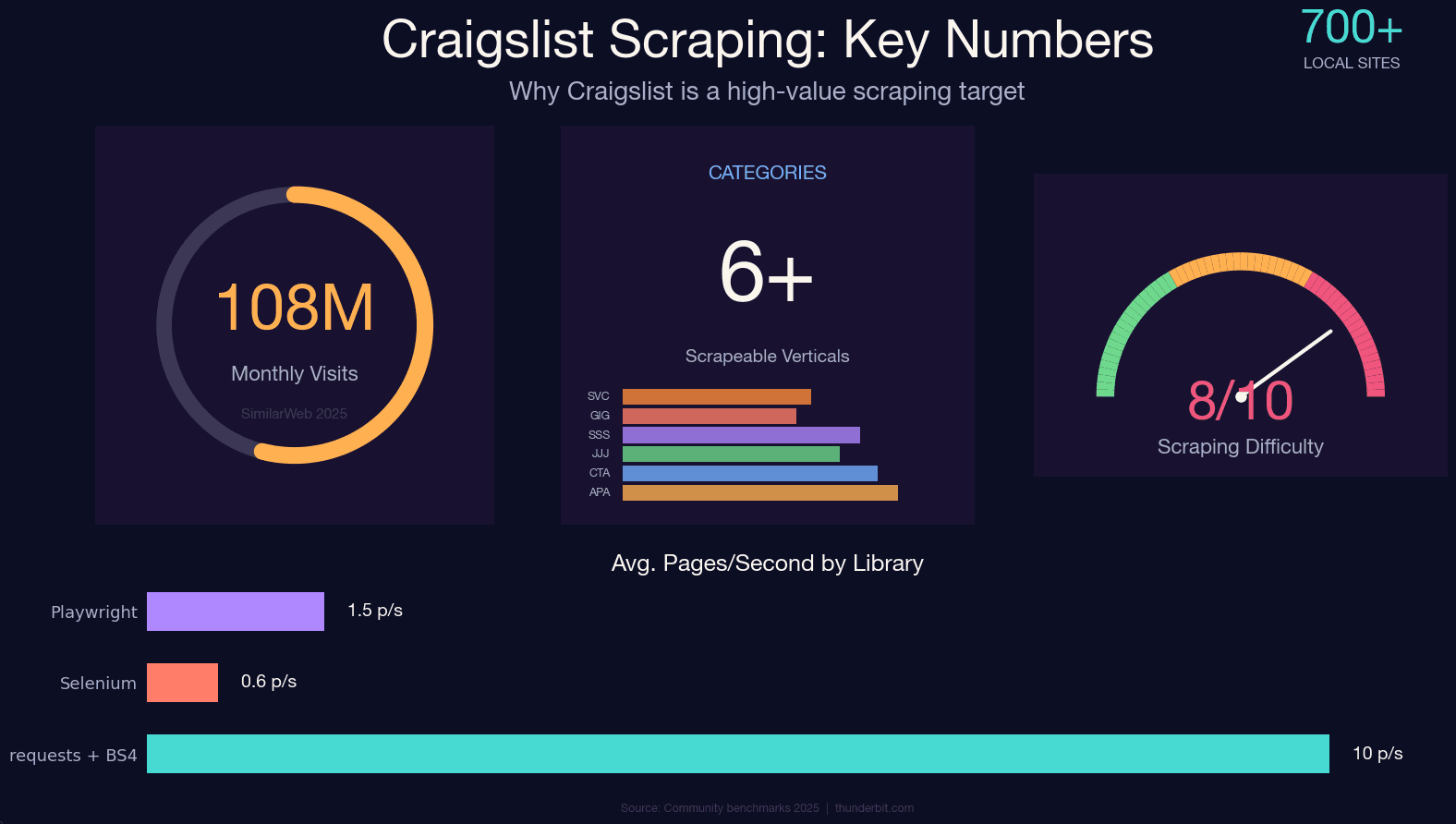 craigslist_stats_55285c3a34.png