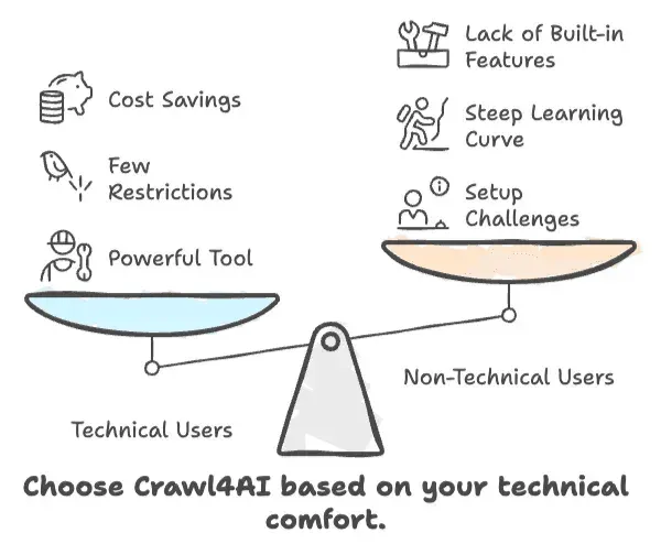 crawl4ai-technical-vs-nontechnical-comparison-diagram.png