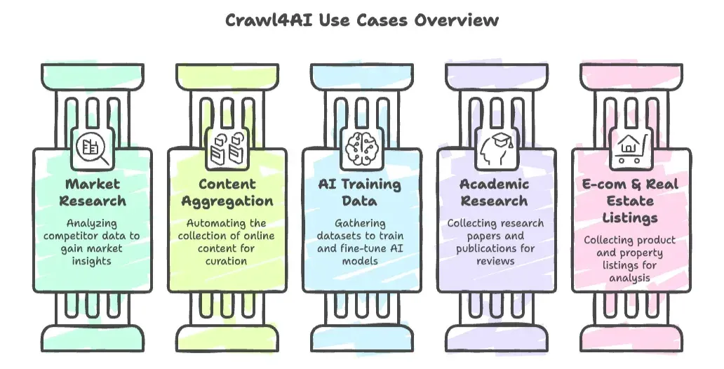 crawl4ai-use-cases-overview-pillars.png