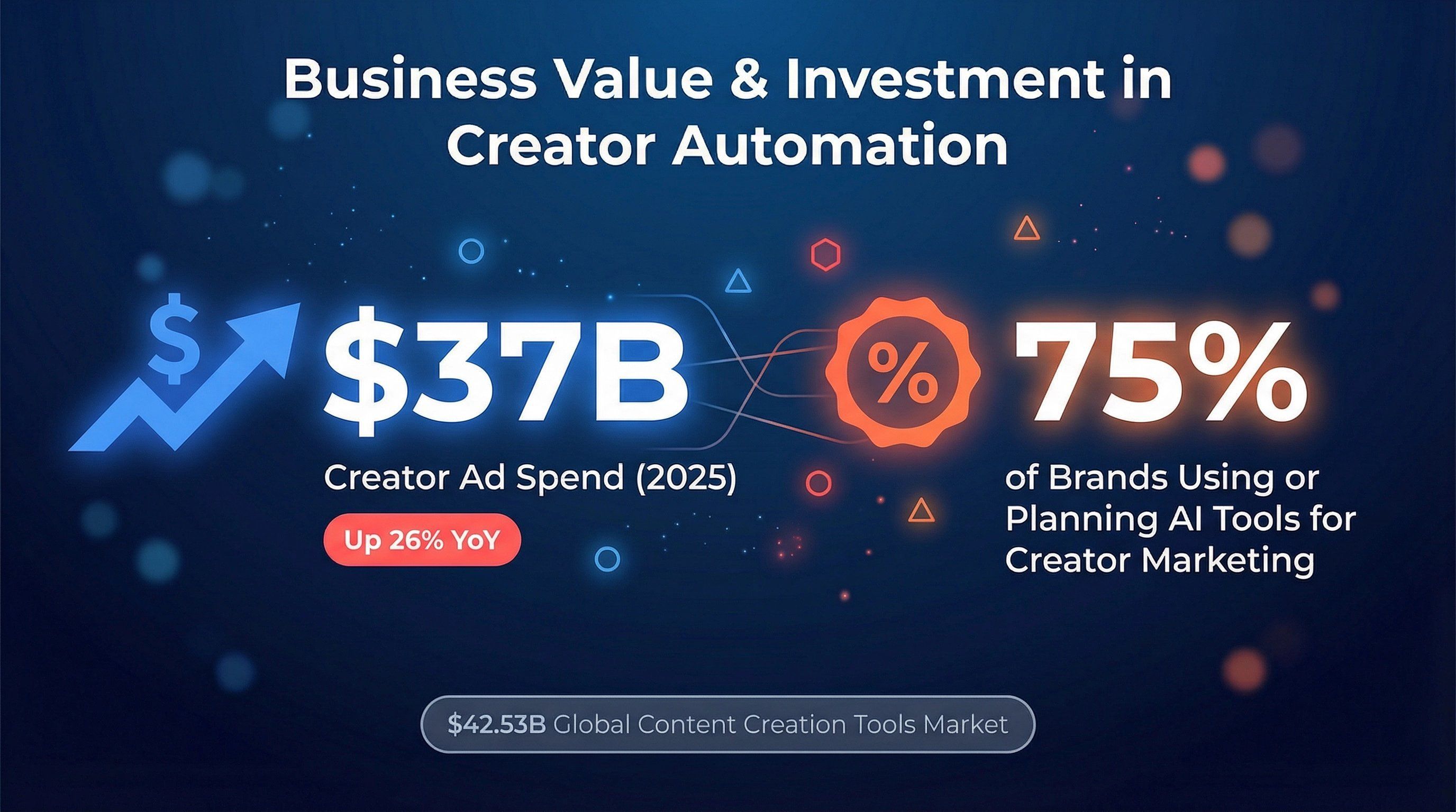 creator-automation-market-stats-2025.png