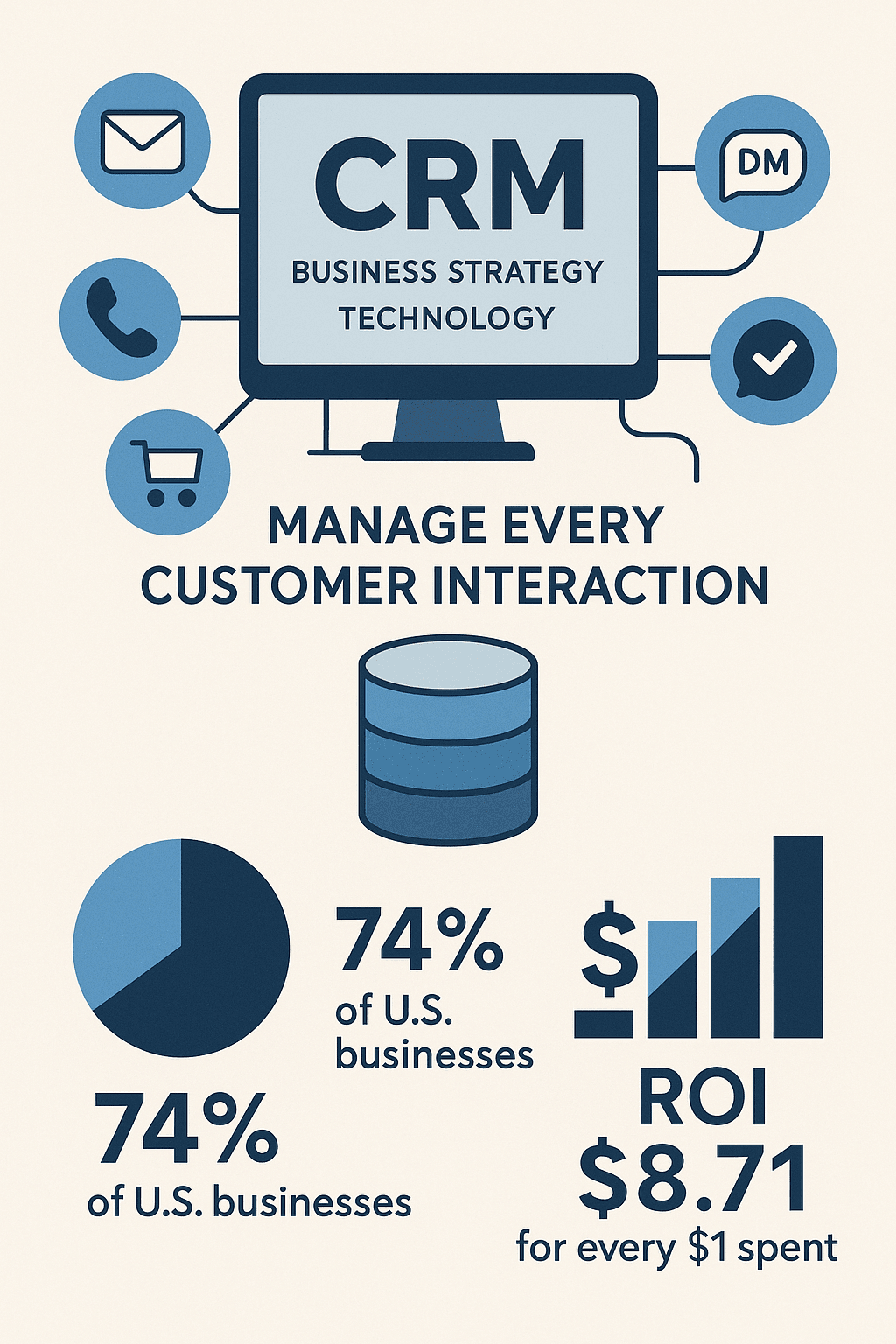 crm-business-strategy-customer-interaction-roi.png