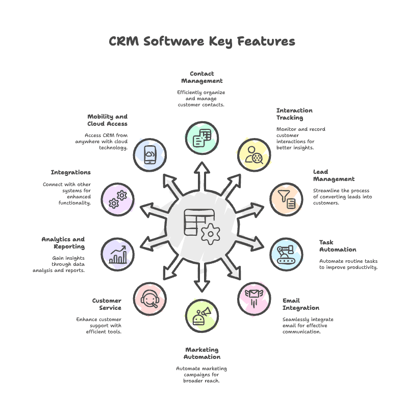 crm-software-key-features-infographic.png