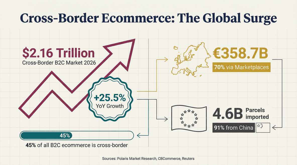 cross-border-ecommerce-growth-stats.png