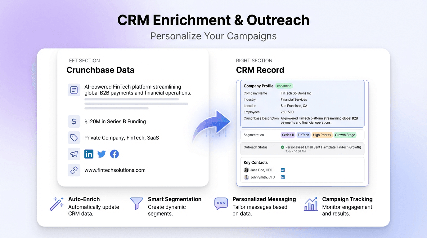 crunchbase_crm_enrichment_interface (1).png
