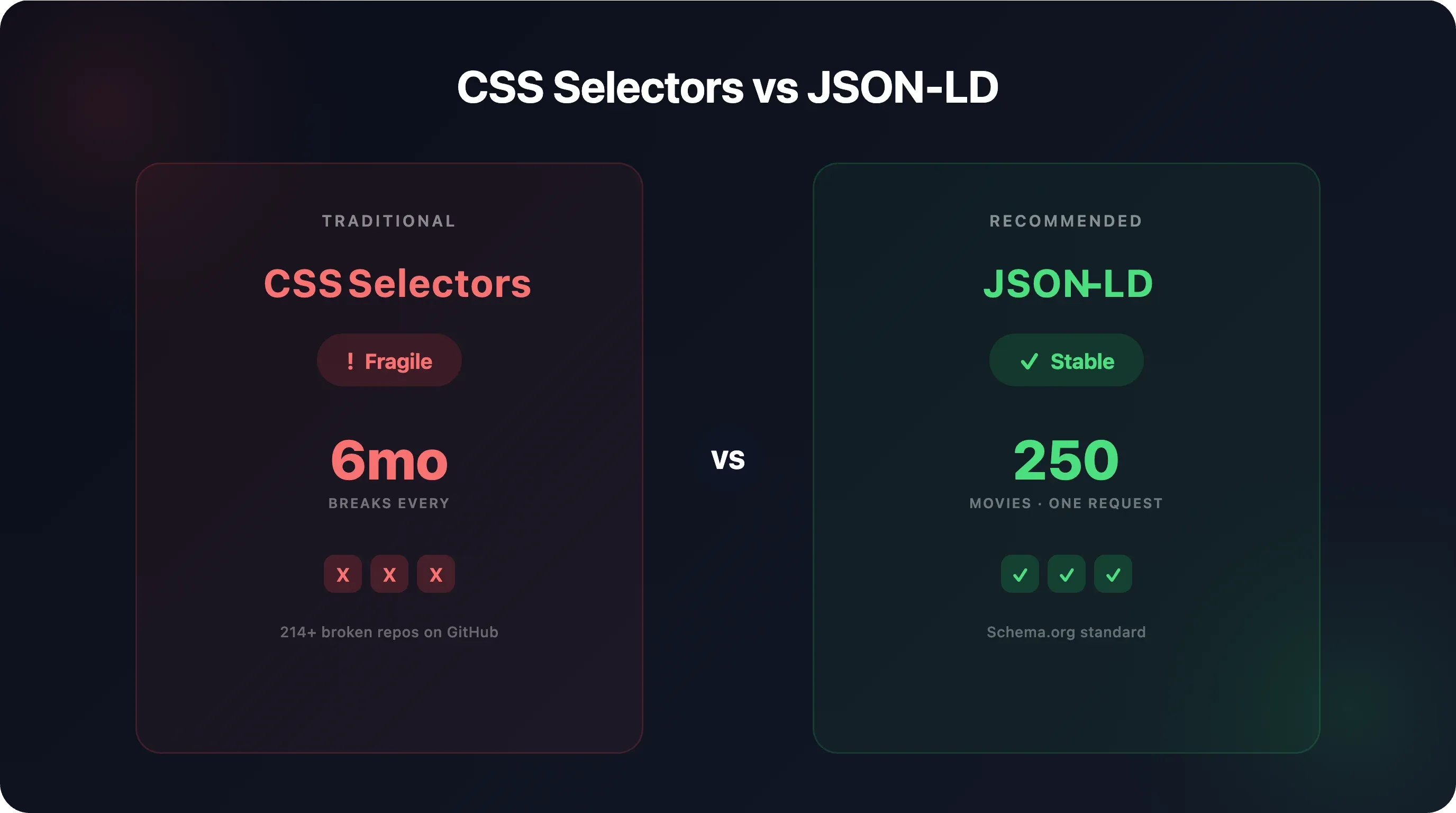 css-selectors-vs-json-ld.webp