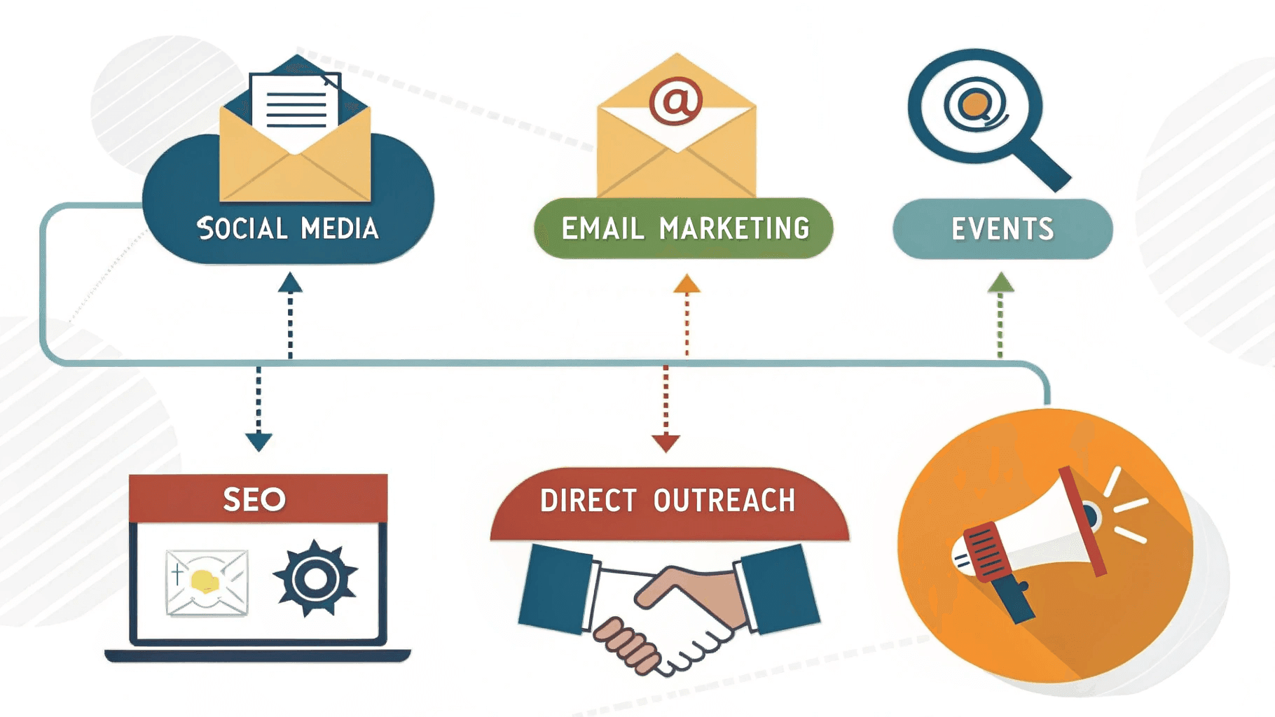 customer-acquisition-channels-marketing-strategy.png