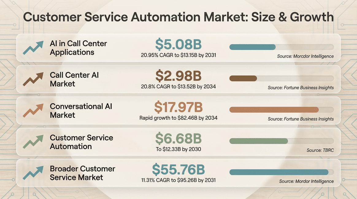 customer-service-automation-market-size-growth.png