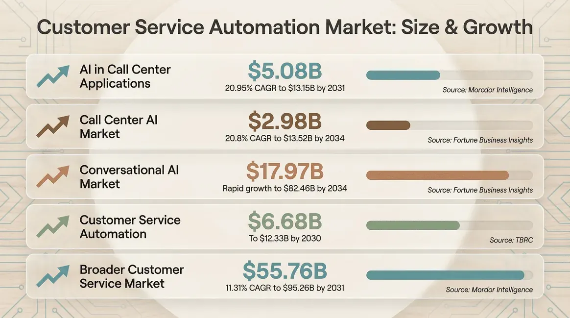 customer-service-automation-market-size-growth.png