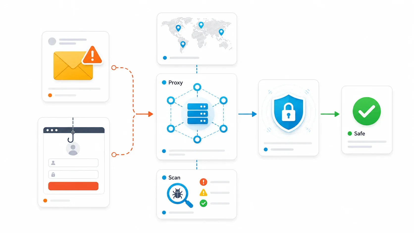 cybersecurity-protection-process.webp
