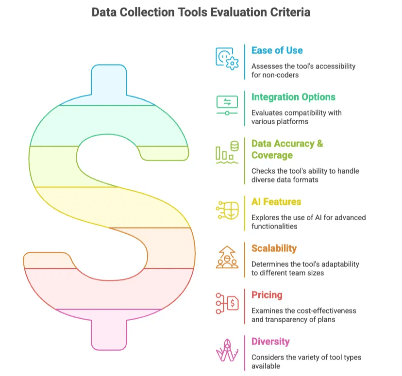 data_collection_tools_evaluation.png