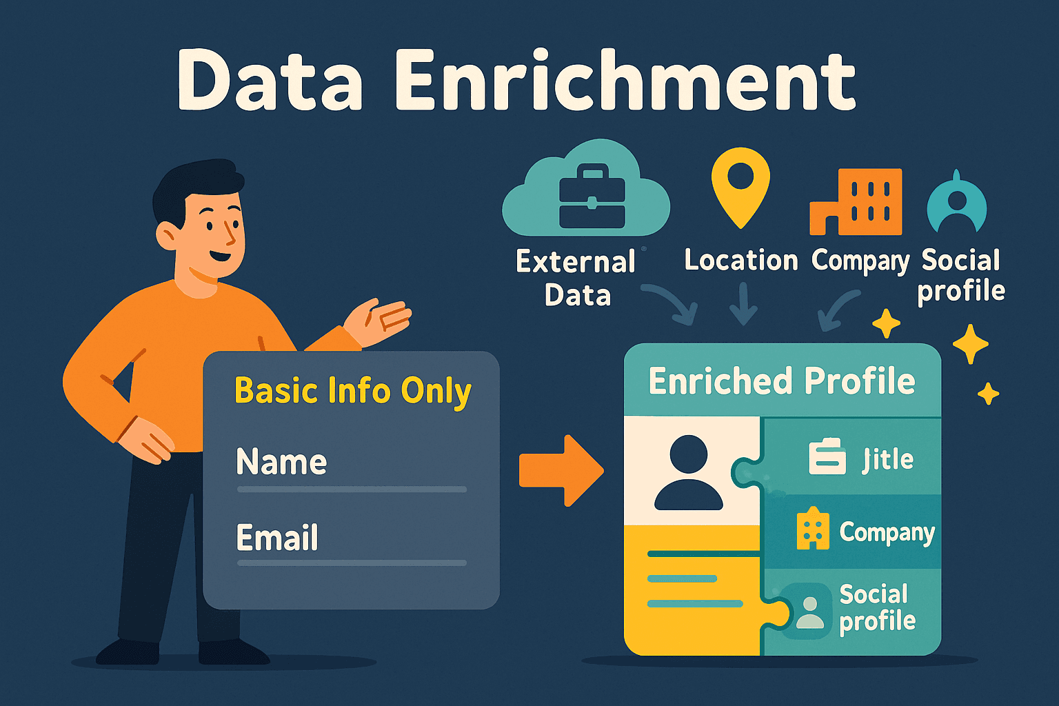 data-enrichment-process-profile-building.png