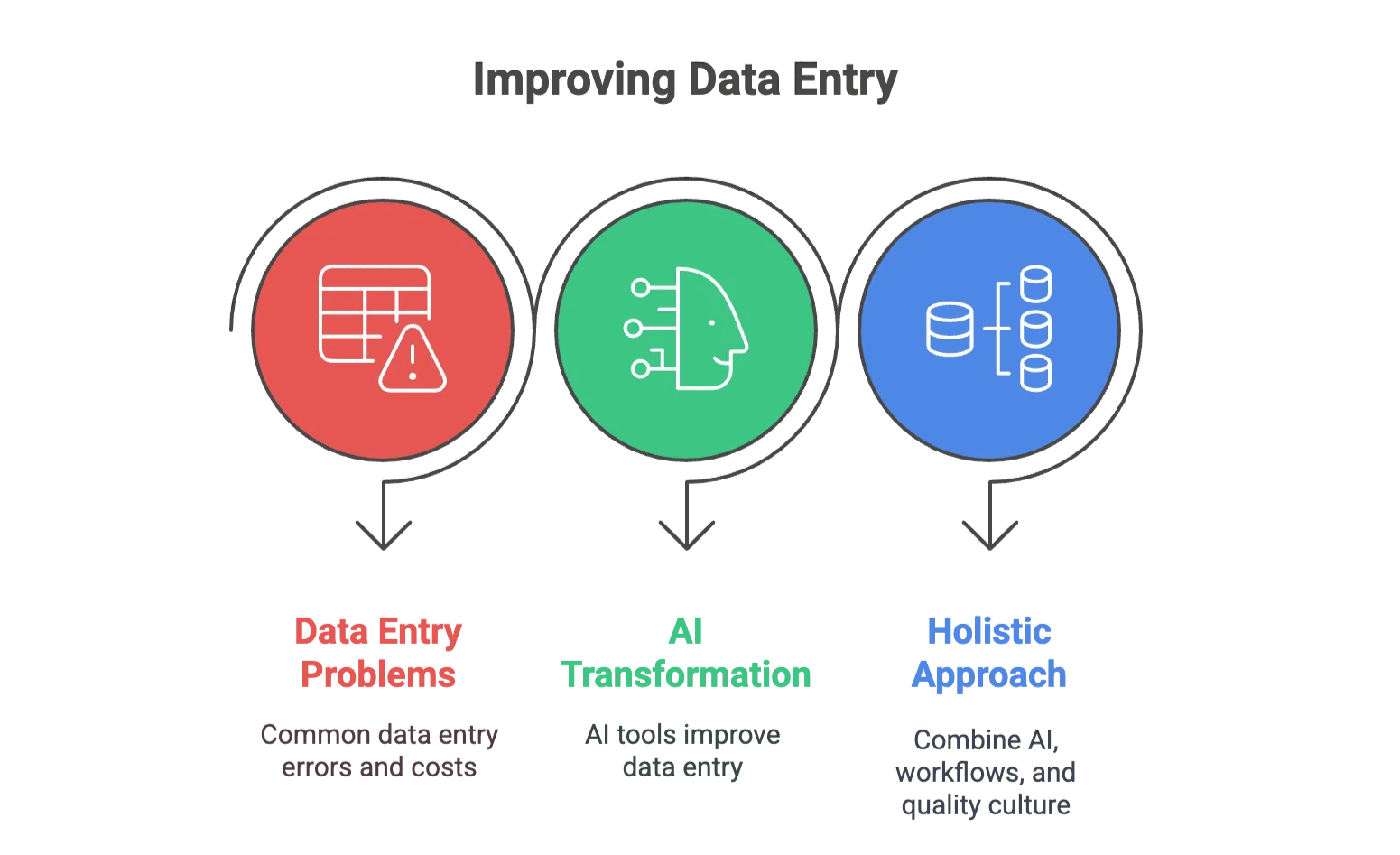 data-entry-improvement-strategies-ai.png