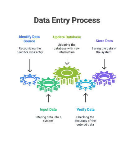 data-entry-process-steps-infographic.png