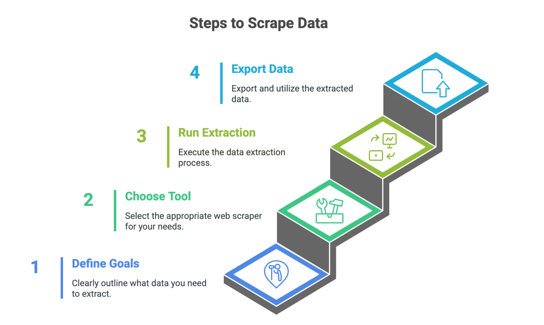 data-extraction-best-practices-ethical-web-scraping.png