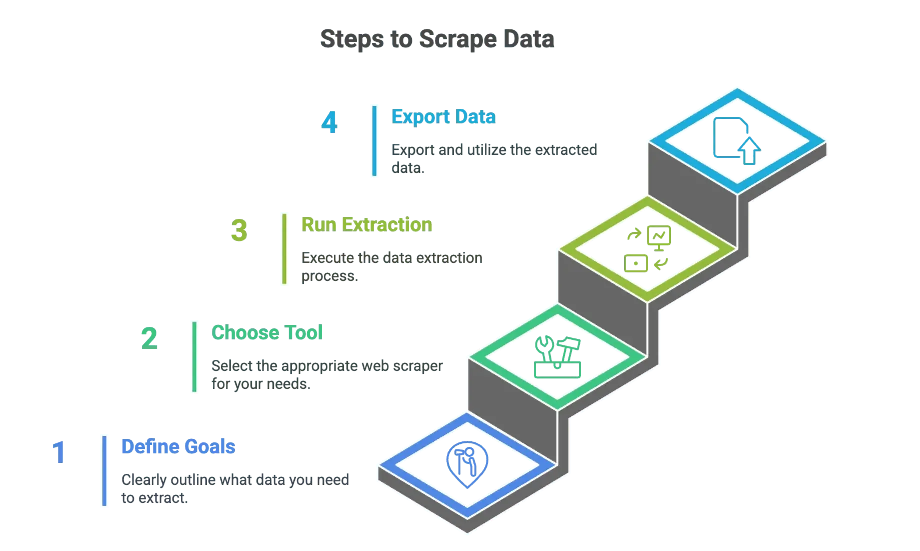 data-extraction-best-practices-ethical-web-scraping.png