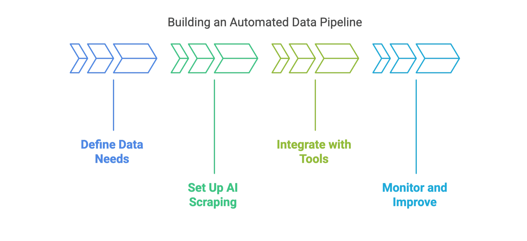 data-harvesting-benefits-2025.png