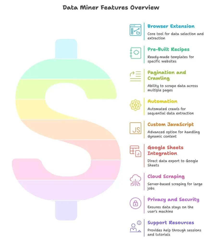 data-miner-features-overview.png
