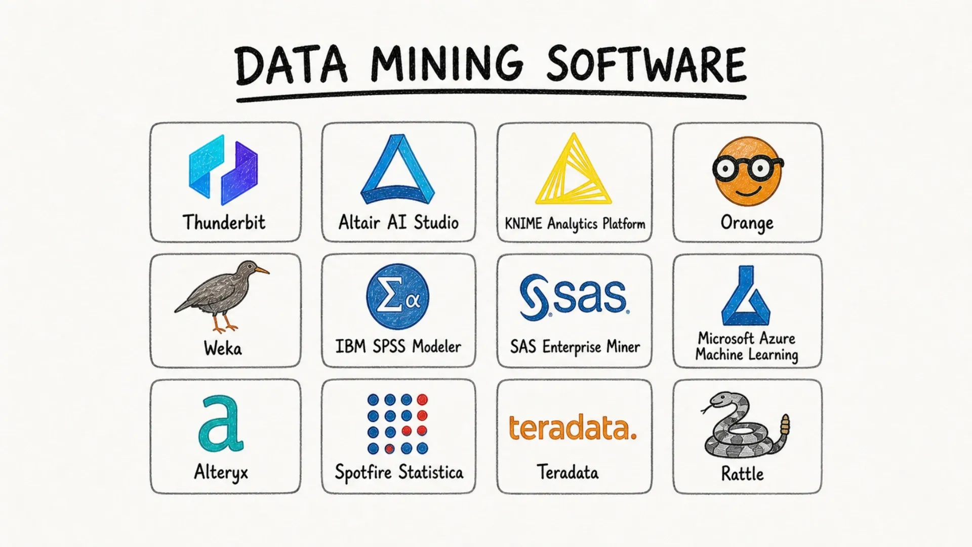 15 Best Data Mining Software Tools in 2026 for Business Teams