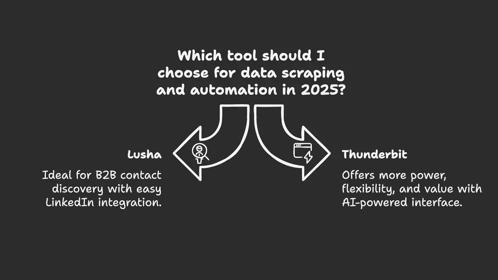 data-scraping-tools-comparison-2025-lusha-vs-thunderbit.png