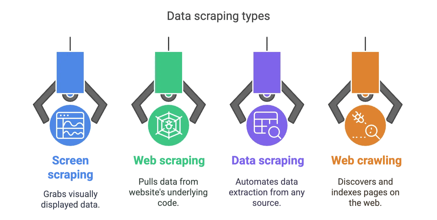 data-scraping-types-comparison.png