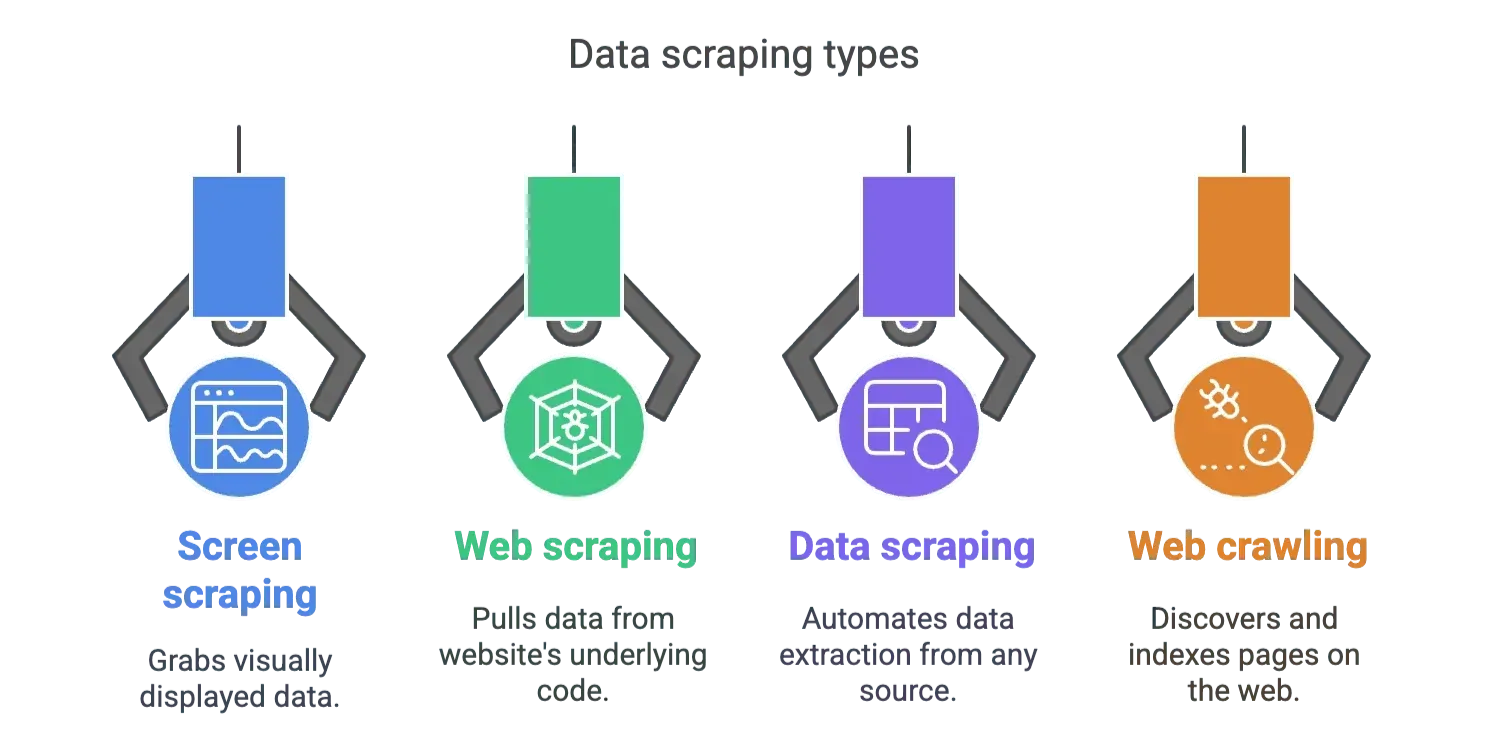 data-scraping-types-comparison.png