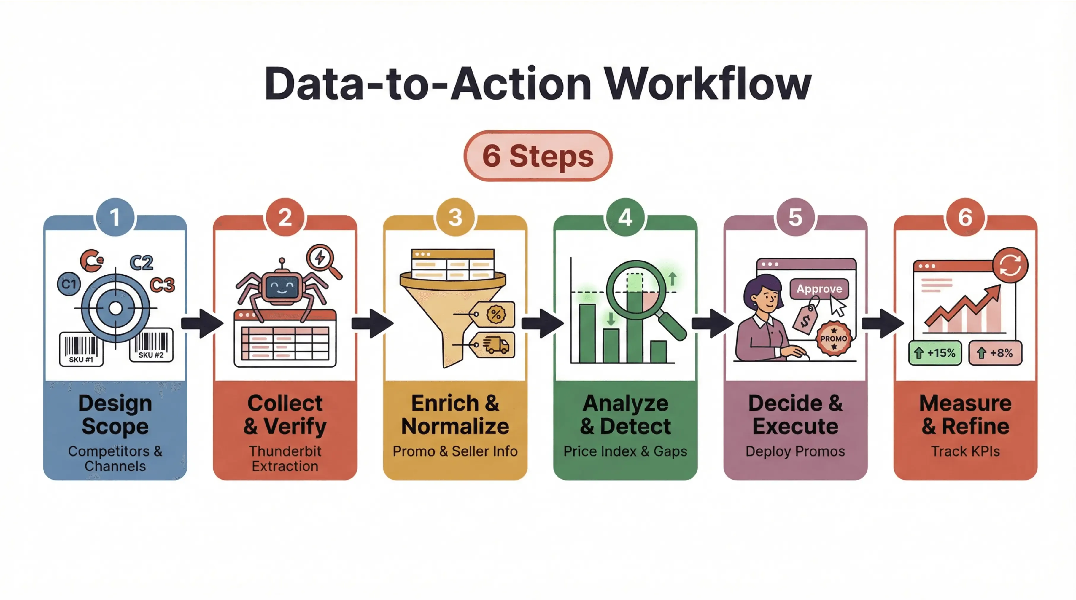 data_to_action_workflow.png