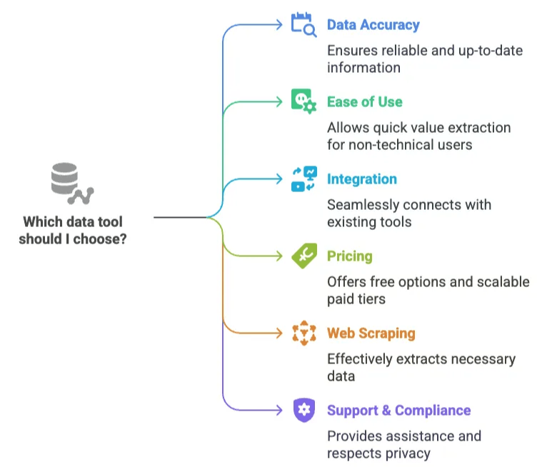 data-tool-selection-criteria.png