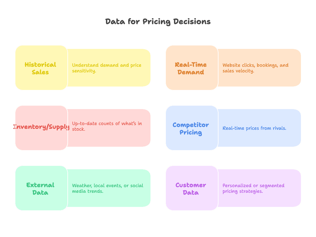 data-types-for-pricing-decisions-chart.png