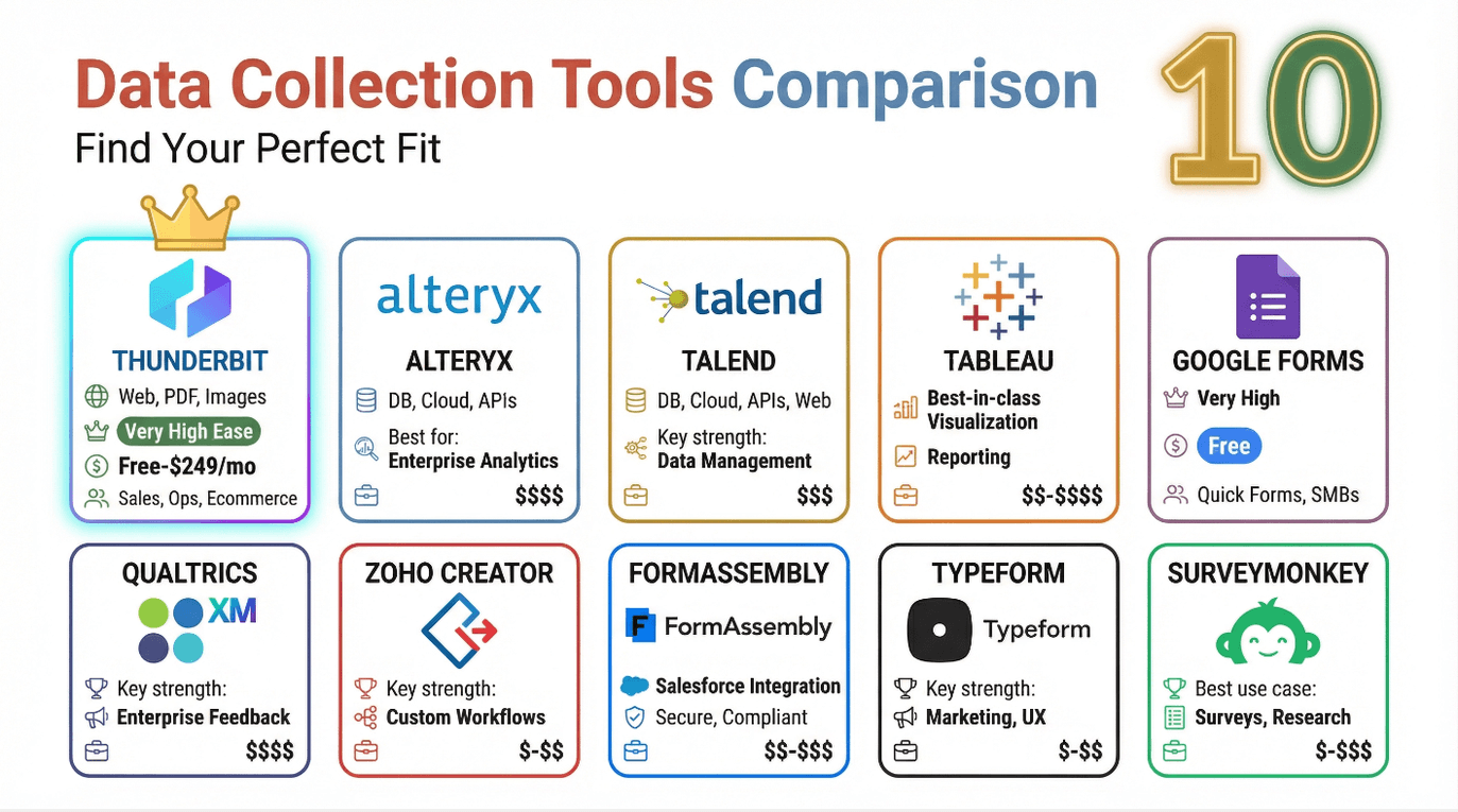data-collection-tools-comparison-2024.png