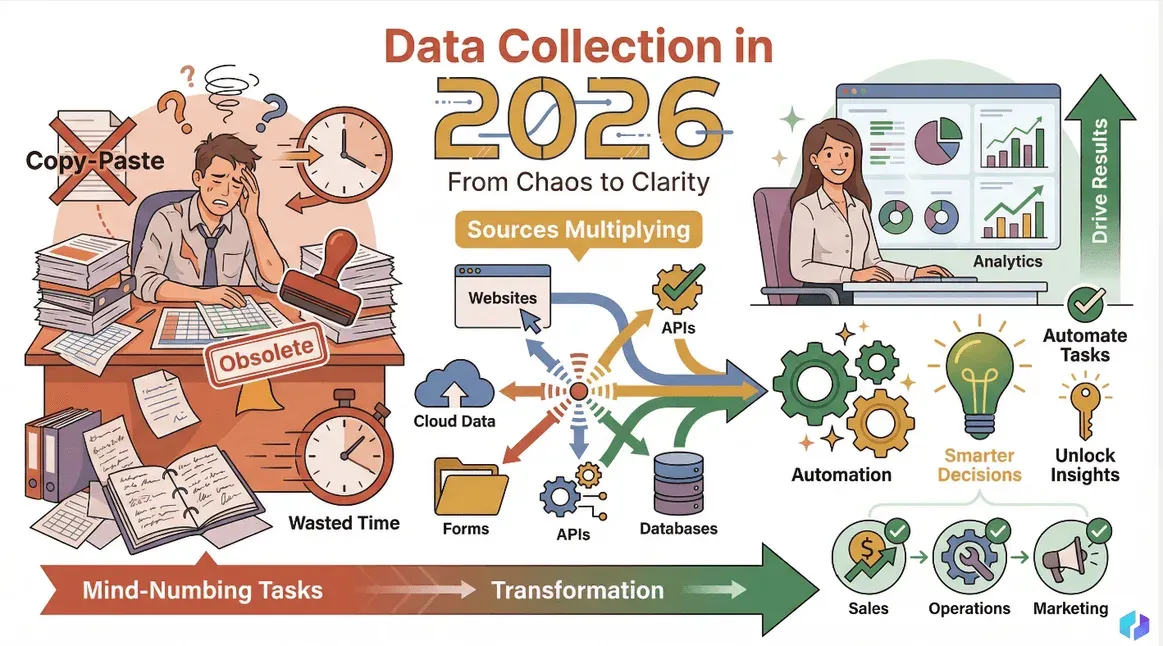 data-collection-transformation-2026.png